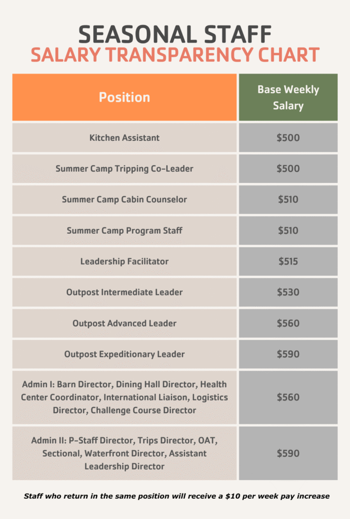 Salary Transparency Chart 2026